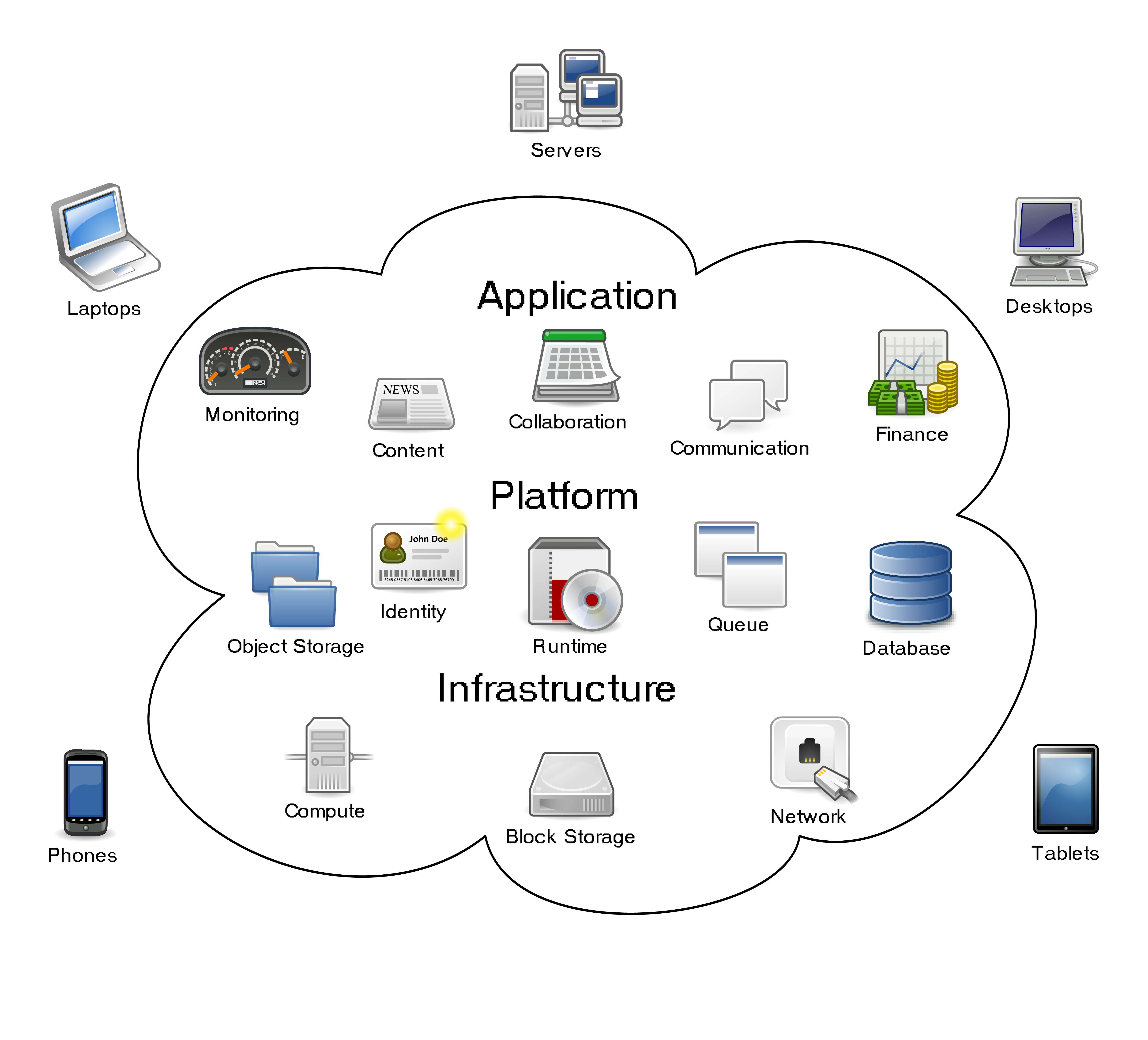 Cloud Computing